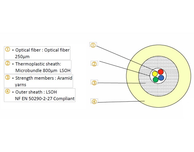 Fibra Ottica Monomodale